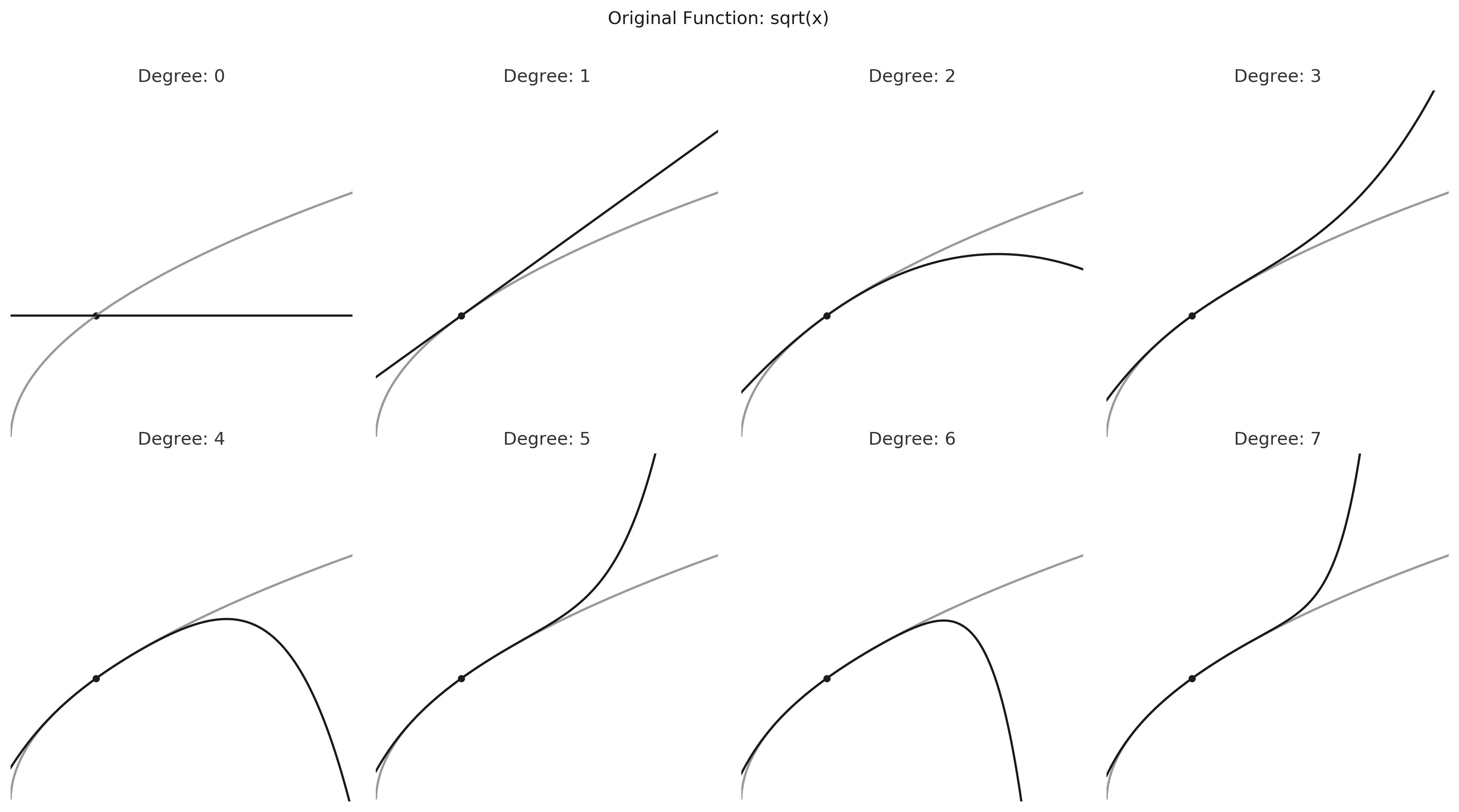 taylor series